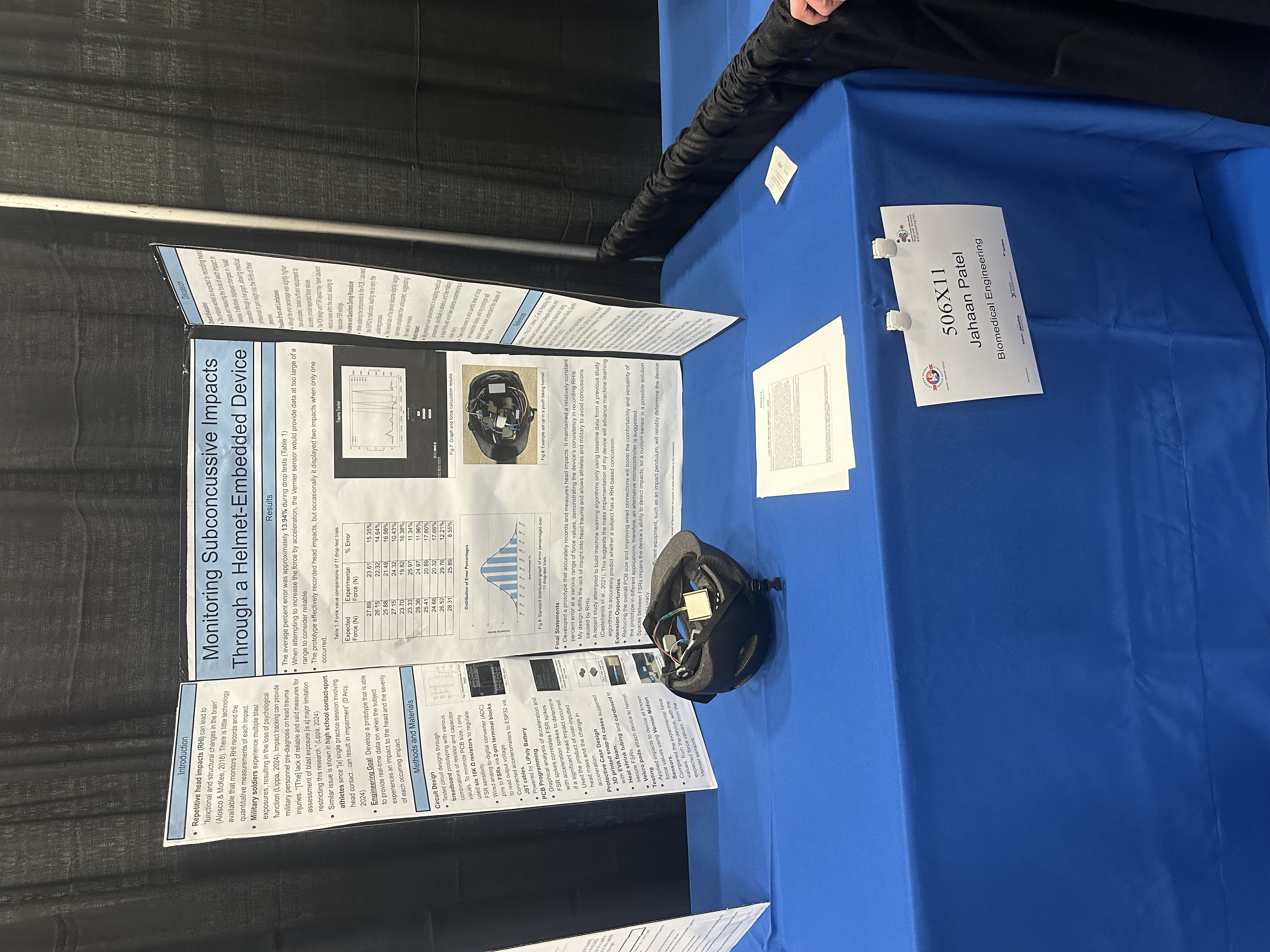 Research poster presented at the LCPS Regional Science and Engineering Fair