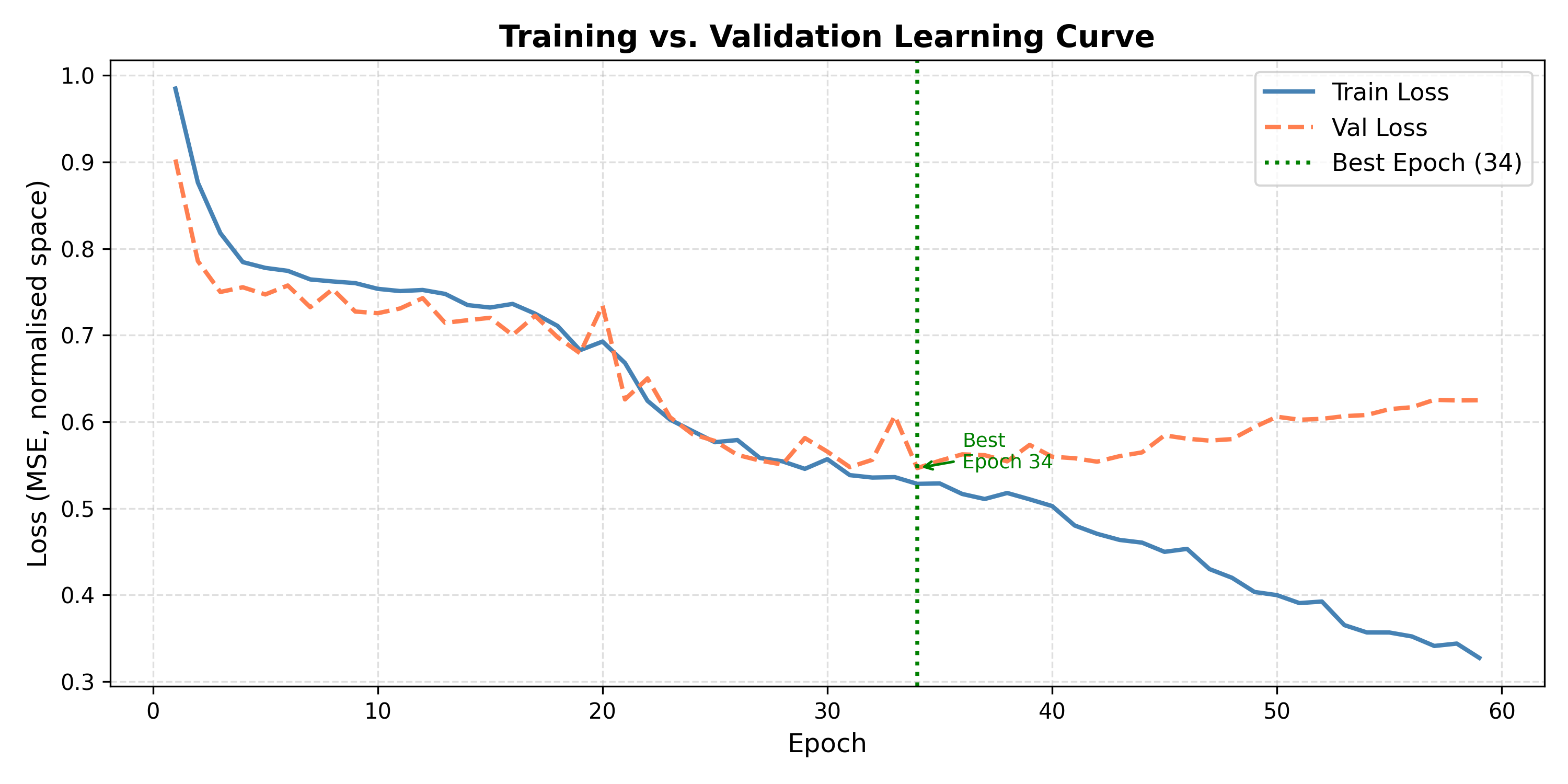 Integrating Vocal Feedback to Optimize Neuromuscular Electrical Stimulation for Vocal Fold Paralysis screenshot 2