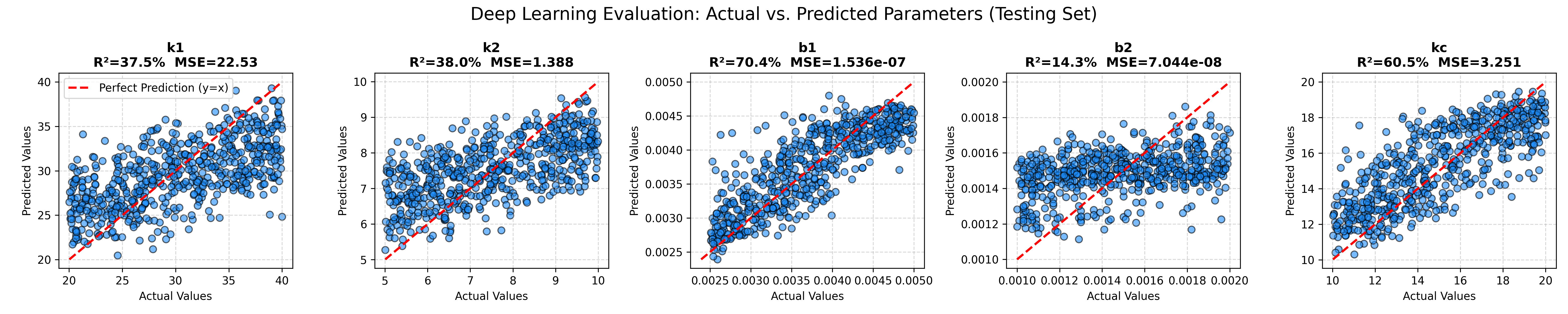 Integrating Vocal Feedback to Optimize Neuromuscular Electrical Stimulation for Vocal Fold Paralysis screenshot 3
